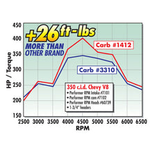 Load image into Gallery viewer, Edelbrock Carburetor Performer Series 4-Barrel 800 CFM Manual Choke Satin Finish