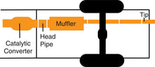 Load image into Gallery viewer, Gibson 03-05 Lincoln Aviator Base 4.6L 2.5in Cat-Back Single Exhaust - Aluminized