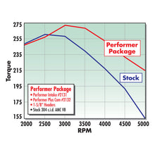 Load image into Gallery viewer, Edelbrock Perf Plus Cam and Lifters Kit AMC 290-401