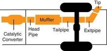 Load image into Gallery viewer, Gibson 05-10 Toyota Tacoma Base 4.0L 2.5in Cat-Back Single Exhaust - Stainless