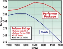 Load image into Gallery viewer, Edelbrock Perf Plus Cam and Lifters Kit Ford 351M-400