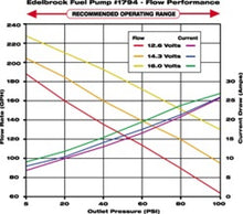 Load image into Gallery viewer, Edelbrock 120 GPH Victor EFI Fuel Pump High Pressure / High Volume