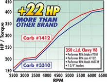 Load image into Gallery viewer, Edelbrock Carburetor Performer Series 4-Barrel 800 CFM Manual Choke Satin Finish