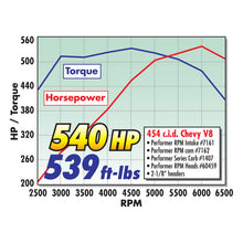 Load image into Gallery viewer, Edelbrock Carburetor Performer Series 4-Barrel 750 CFM Manual Choke Satin Finish