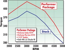 Load image into Gallery viewer, Edelbrock Performer 440 w/ Egr Manifold