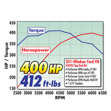 Load image into Gallery viewer, Edelbrock Carburetor Performer Series 4-Barrel 750 CFM Manual Choke Satin Finish