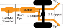 Load image into Gallery viewer, Gibson 00-06 Chevrolet Tahoe LS 4.8L 2.25in Cat-Back Dual Extreme Exhaust - Stainless