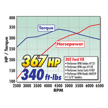 Load image into Gallery viewer, Edelbrock Carburetor Performer Series 4-Barrel 750 CFM Manual Choke Satin Finish