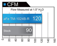 Load image into Gallery viewer, aFe MagnumFORCE Intakes Stage-2 PDS AIS PDS 2016 Honda Civic 1.5L