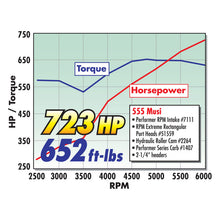 Load image into Gallery viewer, Edelbrock Carburetor Performer Series 4-Barrel 750 CFM Manual Choke Satin Finish