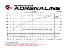 Load image into Gallery viewer, aFe Momentum GT Intakes PDS AIS Toyota Land Cruiser 08-17 V8-5.7L