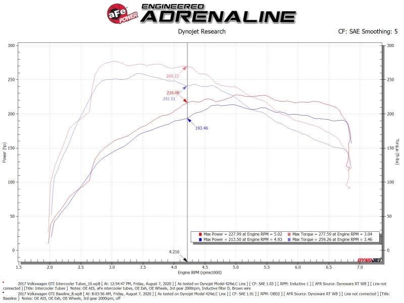 aFe 15-20 VW GTI Charge Pipe Kit