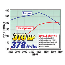 Load image into Gallery viewer, Edelbrock Carburetor Performer Series 4-Barrel 600 CFM Manual Choke Satin Finish