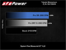 Load image into Gallery viewer, aFe Takeda Momentum Cold Air Intake System w/ Pro 5R Filter Mazda 3 19-21 L4-2.5L