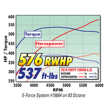 Load image into Gallery viewer, Edelbrock E-Force Supercharger 17-18 R2650 DP3C Chevrolet/GMC Gen V Truck/SUV 6.2L No Tuner